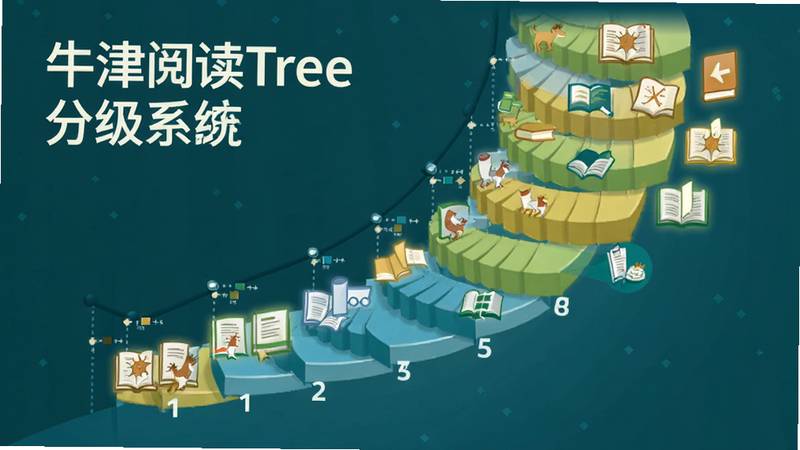 主体是一个螺旋上升的阶梯图表,每一级台阶上标有数字1到18,阶梯旁边配有不同难度的书籍图标,布局呈对角线分布,排版清晰,风格为现代信息图表,细节精致,画质高清,干净,无多余元素,文字包含