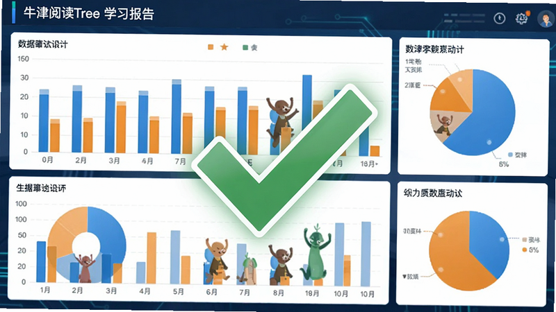 主体是一个数据统计仪表盘,显示着柱状图和饼图,颜色为蓝色和橙色,中间有一个大大的绿色对勾图标,布局紧凑,排版专业,风格为科技感界面,细节清晰,画质高清,干净,无多余元素,文字包含