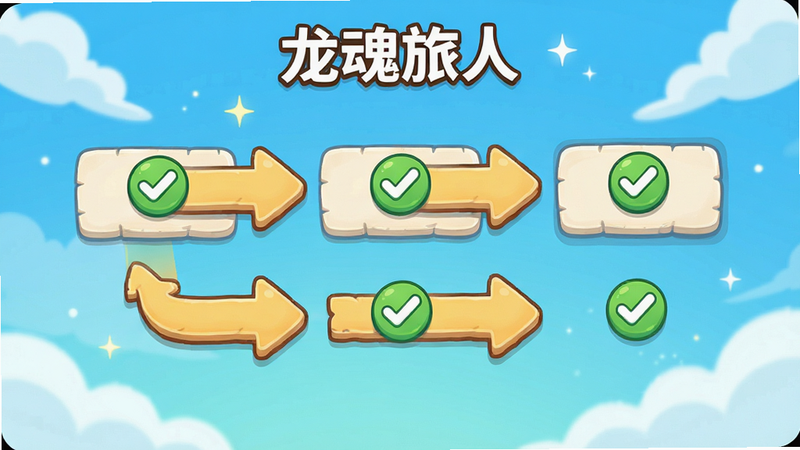 主体为“龙魂旅人”新手教程界面,布局为分步指引箭头,排版简洁明了,风格为明亮卡通,细节处有对勾图标,画质清晰,干净,无多余元素