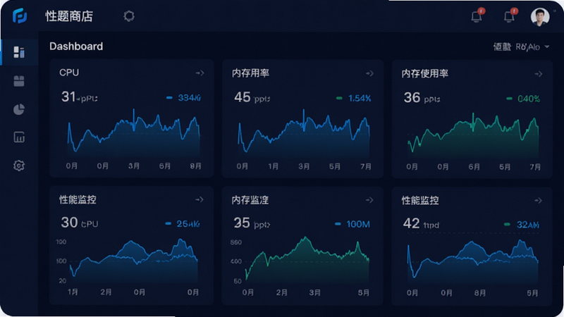 主体为“主题商店”APP的性能优化监控界面,布局为仪表盘式图表,展示CPU、内存使用率,排版简洁明了,风格为科技蓝色调,细节显示数据实时跳动,画质高清,干净,无多余元素,文字