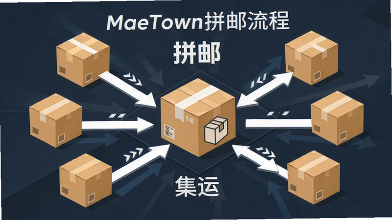 展示MaeTown拼邮流程的概念图,主体为多个包裹汇聚到一个中心集运箱,布局呈汇聚状,排版简洁,风格为信息图表式,细节处用箭头标示物流路径,文字标注