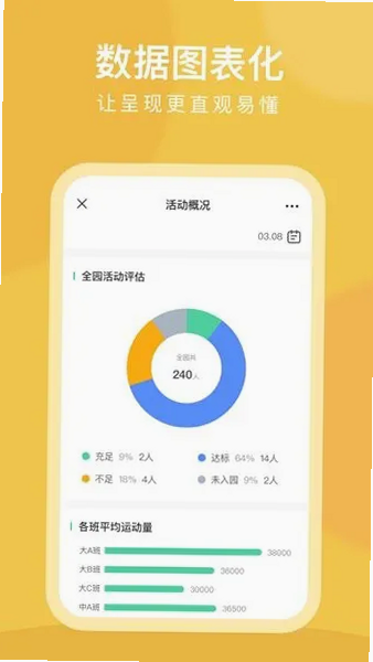 乐算园丁 安卓版 安全认证 界面