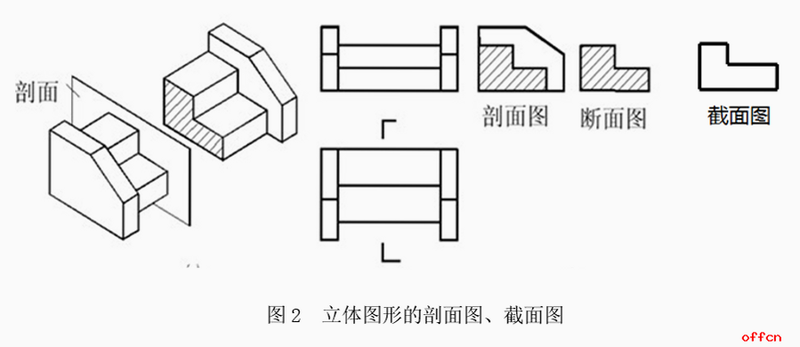 考公立体图推 安卓版 截面图演示截图