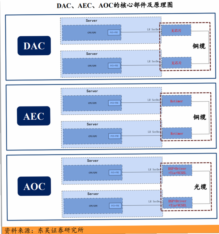 AEC Cloud ��׿�� �ƶ����öԱ�ͼ