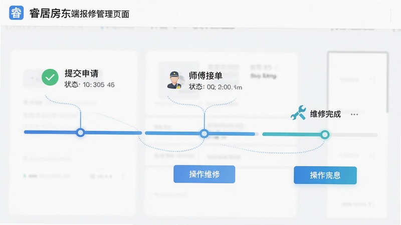 主体为睿居房东端报修管理页面,布局采用时间轴样式展示维修进度,节点包括