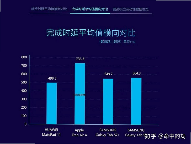 指怀云手机 安卓版 性能测试 数据图