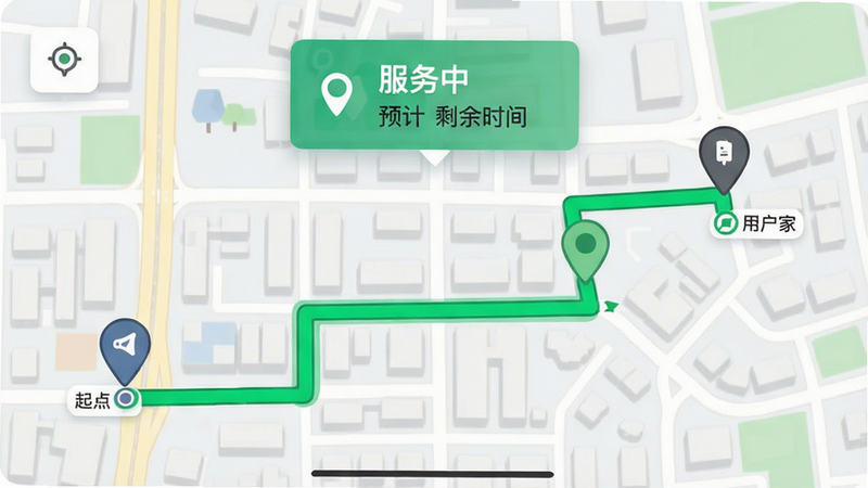 主体为地图导航界面示意图,显示技师从起点到用户家的路线,路线为绿色高亮,沿途有定位标记,上方悬浮状态卡片显示“服务中”与预计剩余时间,背景为城市地图简化图,风格扁平化,细节准确,高清画质,干净无多余元素