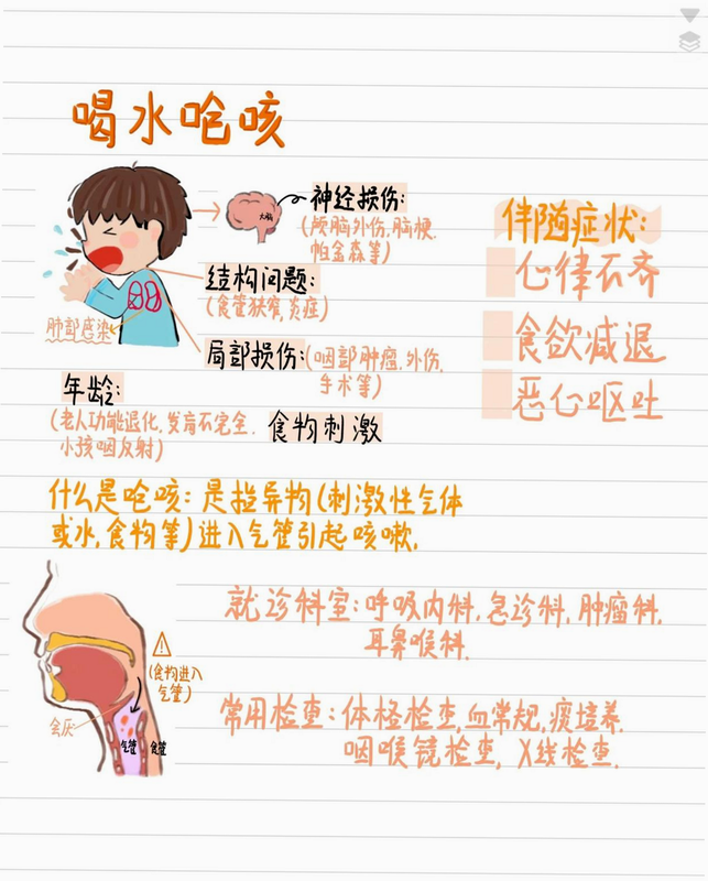 喝水 呛咳 预防 技巧 安卓 应用 提示