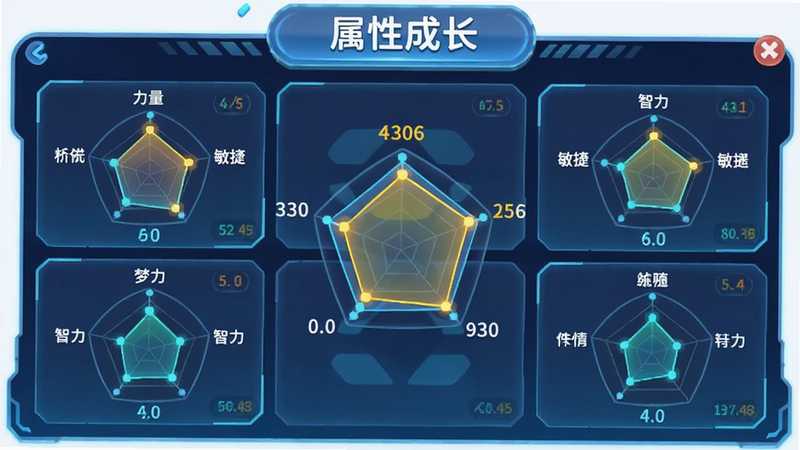 主体为《梦幻养成宠物世界》的属性面板界面,布局为网格状布局,展示力量、敏捷、智力等六维雷达图,排版清晰直观,风格为科技感与卡通结合,细节处有高亮数值跳动效果,画质清晰,干净,无多余元素,文字