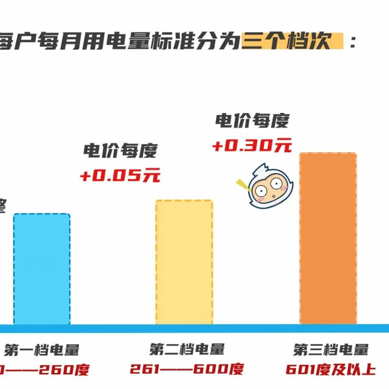 水费电费计算管家 安卓版 阶梯电价计算表