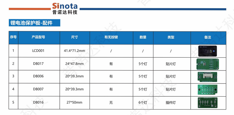 Sinota BMS 安卓版 电量不一致 解决方法