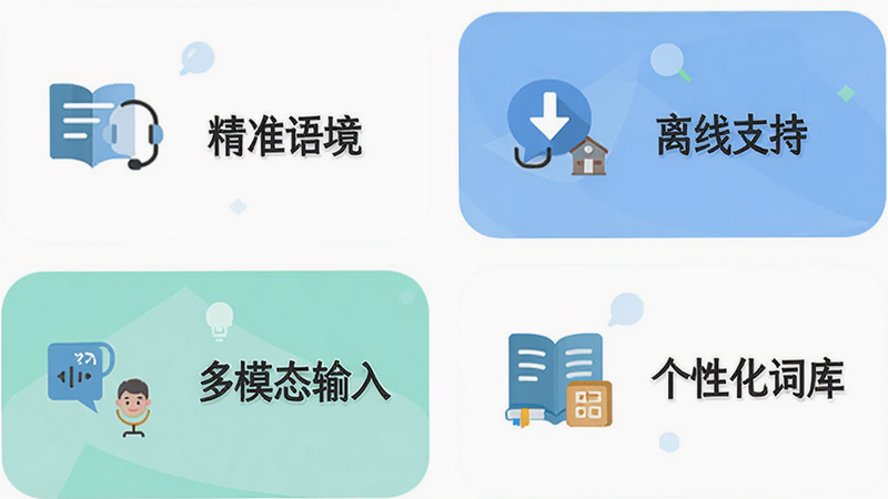 主体为多语译伴APP的功能模块展示图,采用扁平化设计,背景为白色,布局分为四个圆角矩形卡片,分别代表“精准语境”、“离线支持”、“多模态输入”、“个性化词库”,风格清新简洁,细节处有图标点缀,画质清晰,无多余装饰