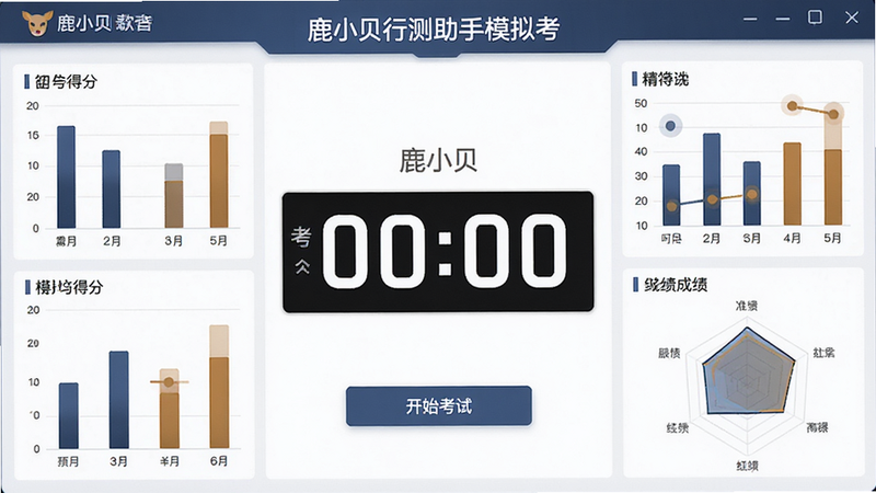 主体为鹿小贝行测助手模拟考界面,布局中心为大号倒计时数字,周围环绕各模块得分柱状图,风格严肃专业,细节包含“开始考试”按钮与成绩雷达图,画质高保真,干净无多余元素