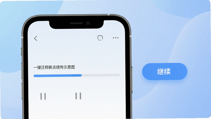 ΢�����¼һ��Ǩ�ƶϵ�����ʾ��ͼ���ֻ���Ļ��ʾ��ͣ��Ľ��������Ա���һ������������ť������Ϊ��͵Ľ�����������۽��ڲ������棬����ͻ�����İ�ť���Ű������ˣ�����Ѻ��׶���ϸ��ƽ���������������ɾ��޸���