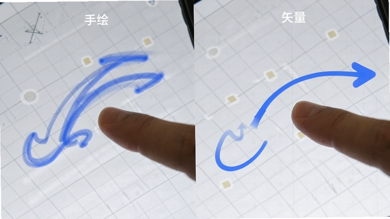 分屏对比图,左侧展示手指在屏幕上随意划动的轨迹,右侧展示经过软件处理后生成的平滑蓝色箭头,背景为浅灰色网格纸,突出“手绘”与“矢量”的对比,风格现代,高清