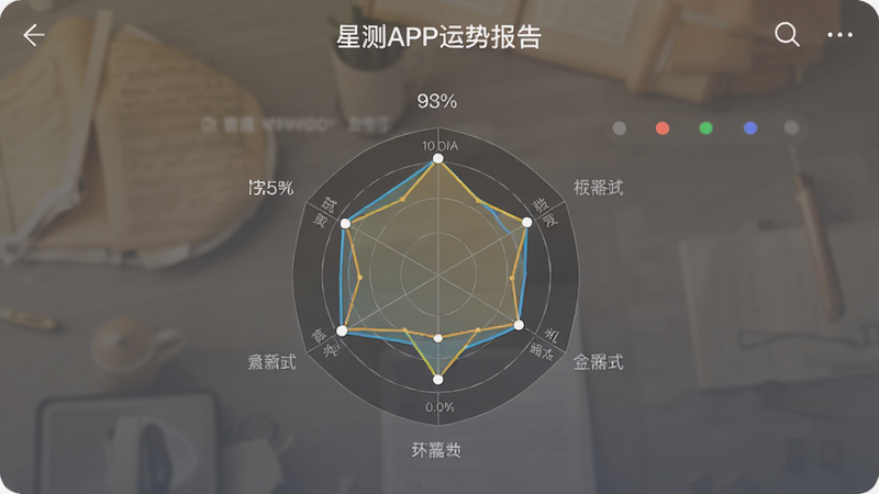 �ǲ�APP���Ʊ�����棬չʾ��ϸ���״�ͼ����������ά�����������ɼ���������ͣ������Ű����룬ͻ��רҵ�У����壬�ɾ����޶���Ԫ��