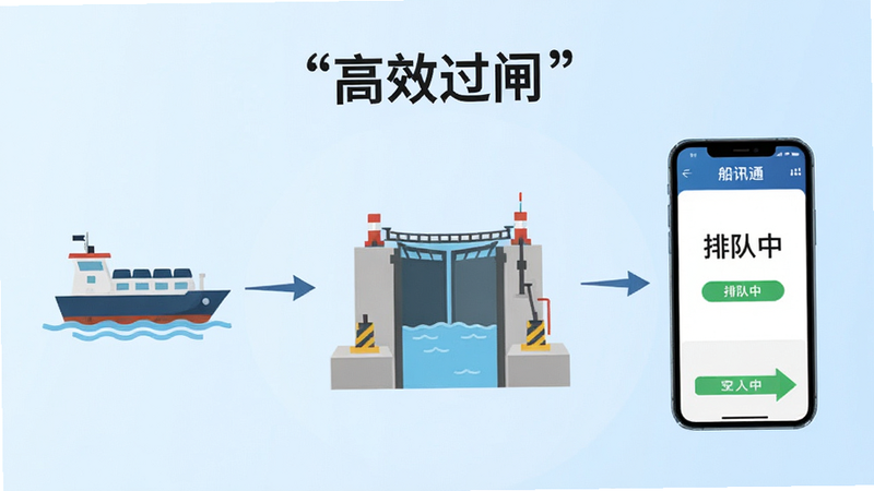 һ��ģ���բ���̵Ĳ廭������Ϊ����Ѷͨ��APP�Ĺ�բ����ģ�飬����Ϊ����ͼ��ʽ�����Ϊ����ͼ�꣬�м�Ϊ��բʾ��ͼ���Ҳ�Ϊ�ֻ�������ʾ���Ŷ��С�������Ϊ����ɫ���䣬����ƽ����ϸ�ھ��£������������޶���װ�Σ����֡���Ч��բ��������