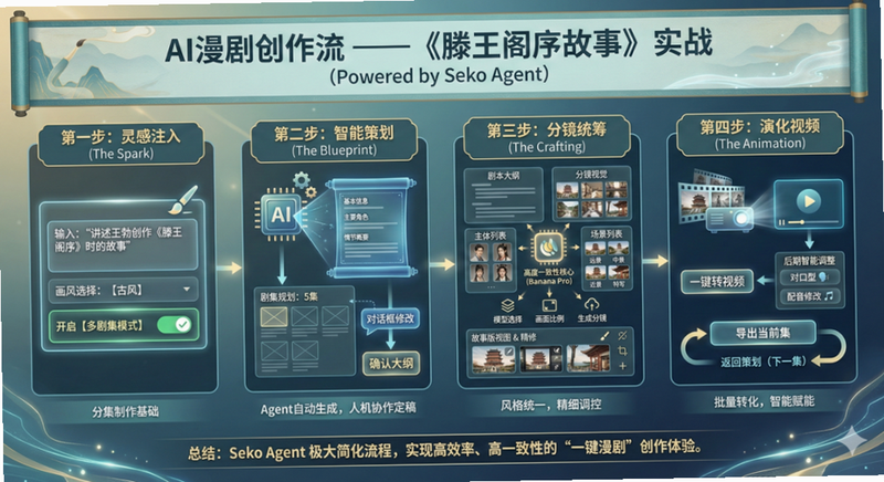 AI漫剧光速创作 安卓版 安全权限说明
