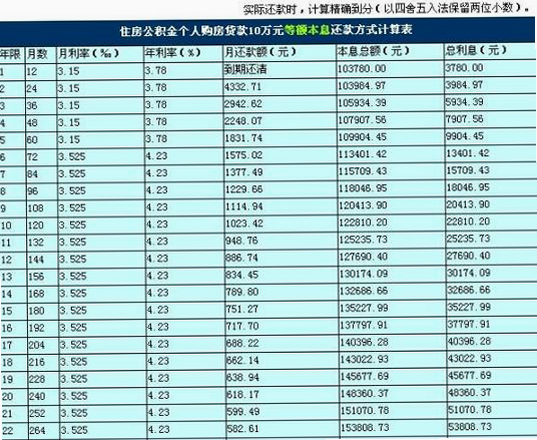 惠民公积金计算 安卓版 贷款计算结果截图