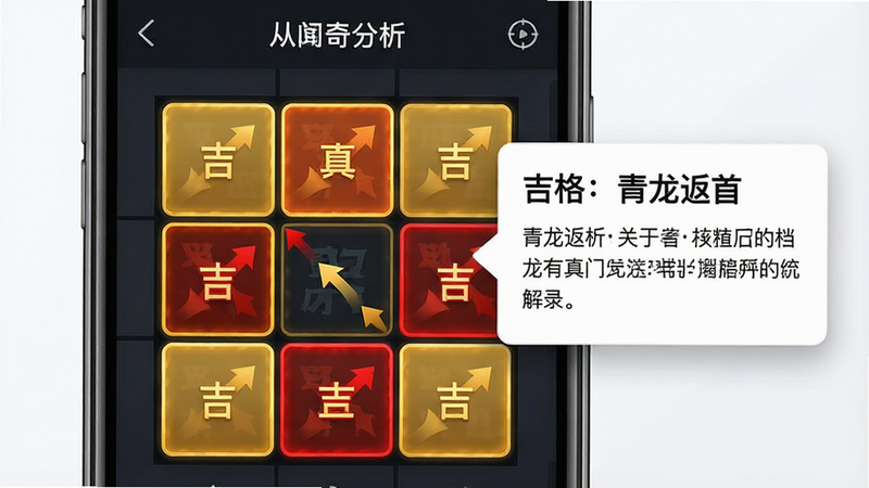 生成一张展示“从真奇门”格局分析界面的图片。主体为手机屏幕,显示一个九宫格,其中某些格子被高亮显示,旁边弹出浮窗显示“吉格:青龙返首”及简要解释。布局上,九宫格占据主要视觉中心,浮窗位于右侧,不遮挡核心信息。排版层次分明,高亮颜色为醒目的金色和红色,代表吉凶。风格专业且直观,细节处有动态感的箭头指示关联。画质高清,干净,无多余装饰,突出信息的清晰度。