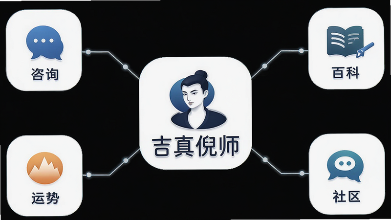 ������ʦӦ��ͼ���빦�ܾ���ͼ������ΪӦ��Logo����Χ�����Ĵ���ģ��ͼ�꣬���ַ���״���Ű�ƽ�⣬����ִ���࣬ϸ��չʾ�������ӣ����ʸ��壬�ɾ����޶���Ԫ�أ����ְ���