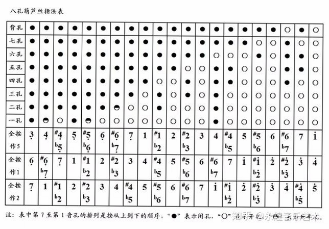 葫芦丝 指法表 高清图 安卓版 图片