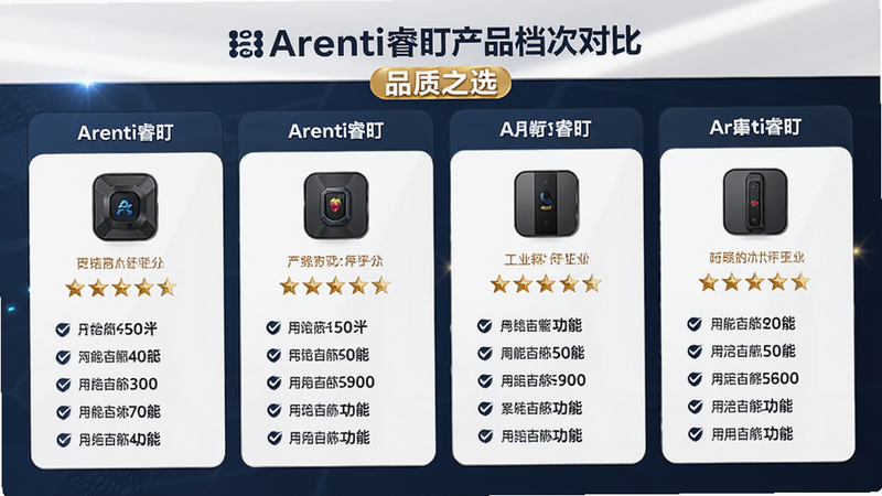 主体为Arenti睿盯产品档次对比图,布局展示不同档次产品的图标与评分,风格专业客观,细节包括星级评分与功能列表,画质清晰,无多余元素,文字标注“品质之选”