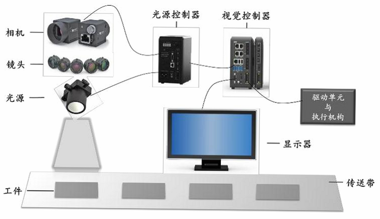 视觉盘点系统 安卓版 操作流程 示意图