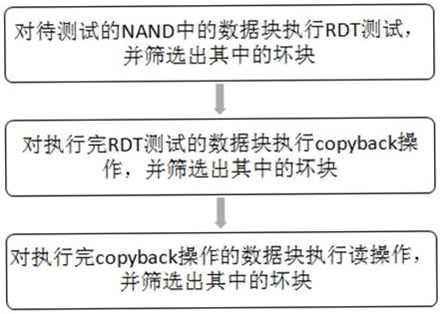NANO DATA 安卓版 安全测试 报告