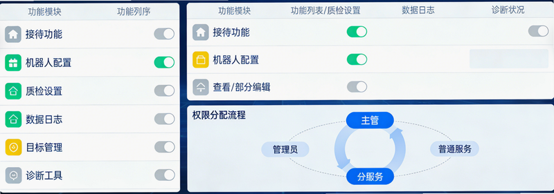 智能服务 安卓版 权限设置