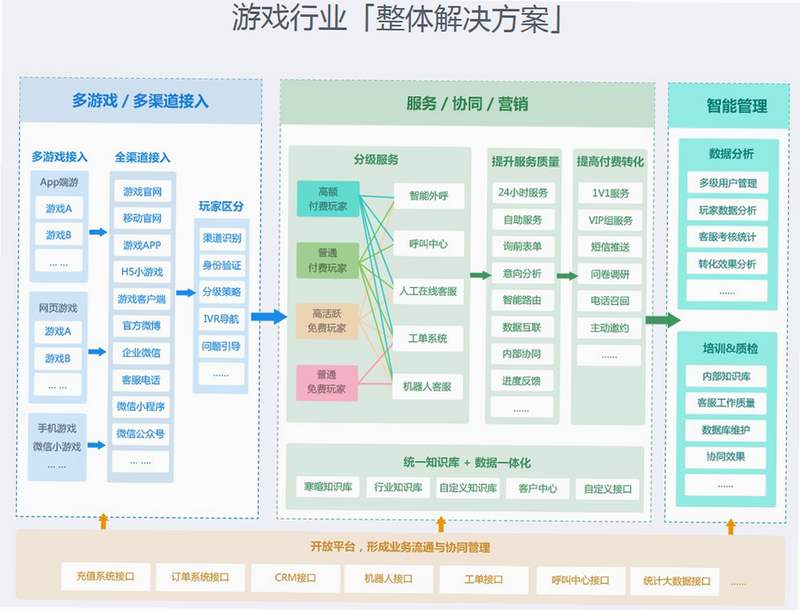 智能服务 安卓版 功能介绍