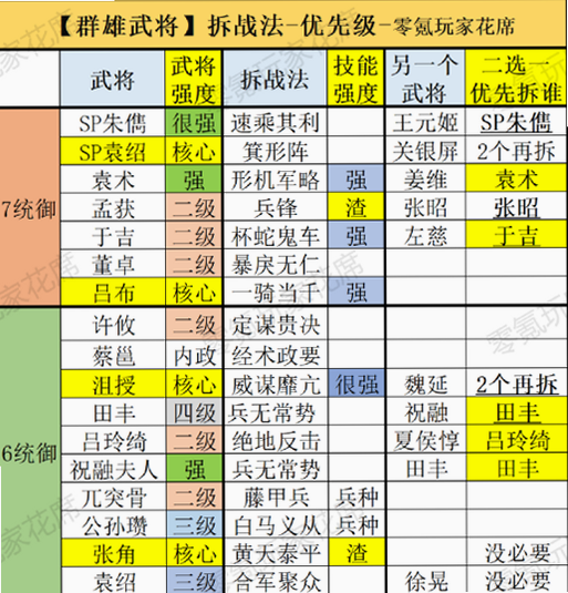 群雄之战 安卓版 兵种克制图解