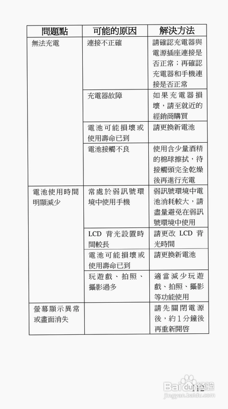 高乐高说明书截图4
