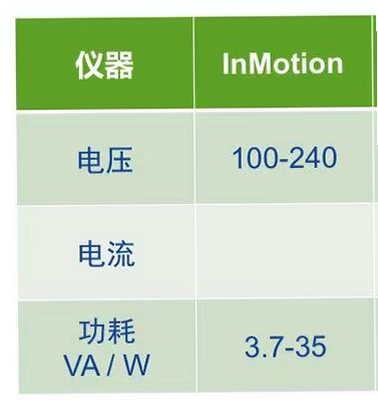 InMotion Pro 安卓版 性能测试 速度图
