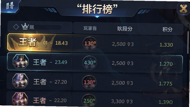 主体为排行榜界面,显示玩家段位与积分,布局为表格形式,高亮“王者”段位标识,风格为游戏UI,细节丰富,画质清晰,干净,文字加引号“排行榜”