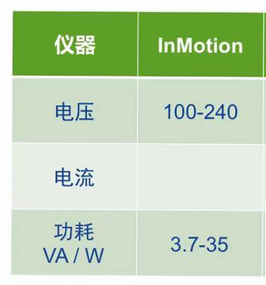InMotion Pro ��׿�� ���ܲ��� ����Ҫ��