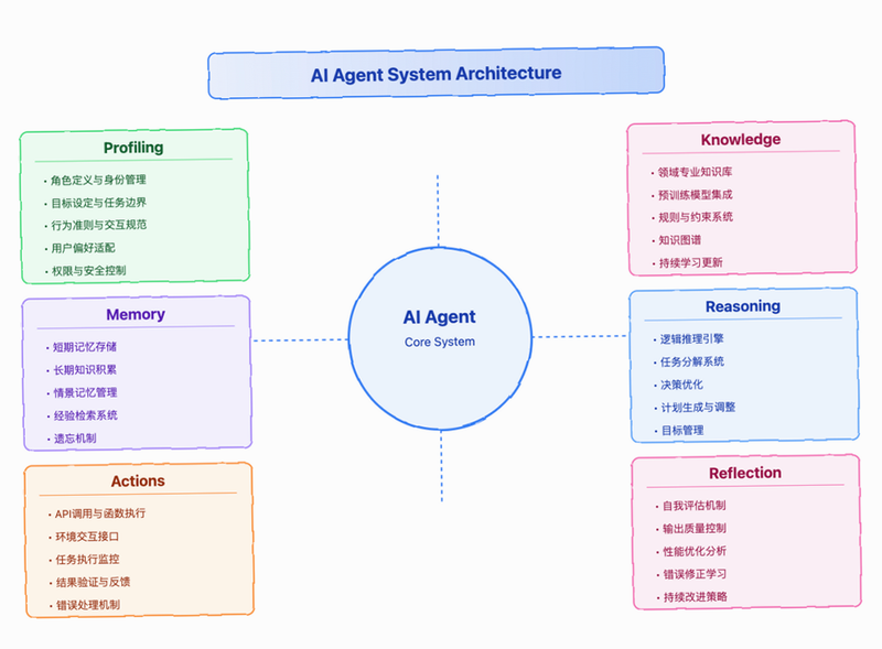 AIagent智能对话 安卓版 安全加密技术图解