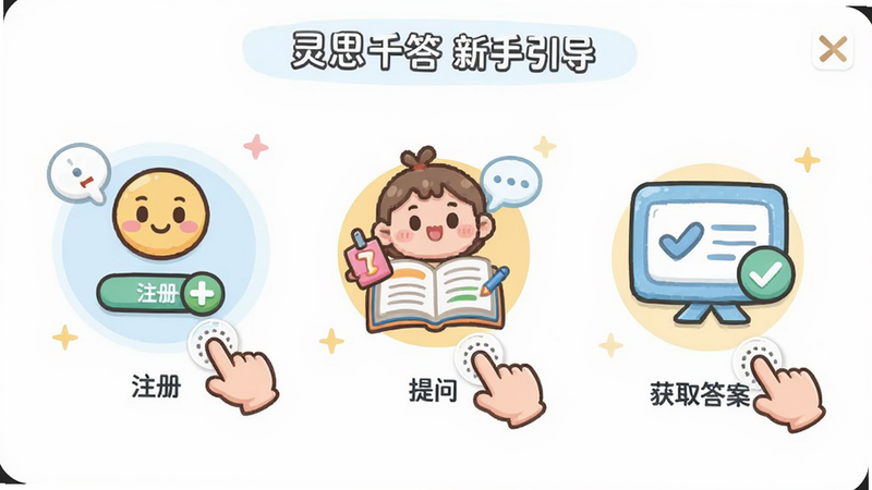 灵思千答新手引导界面,展示三个步骤的卡通插图,分别代表注册、提问、获取答案,布局横向排列,排版简洁,风格可爱卡通,细节处有手指点击的动画效果,画质清晰,干净,无多余元素