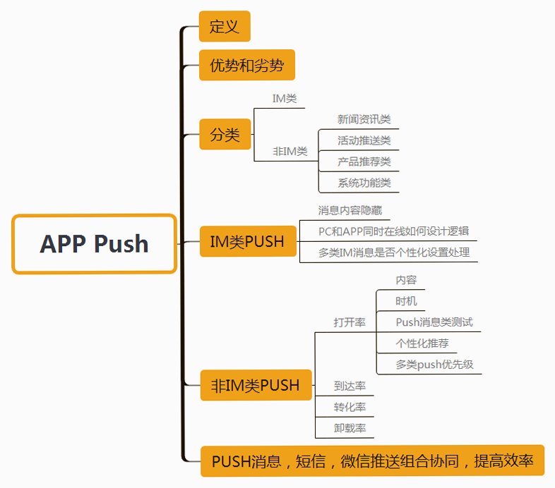 PUSH 安卓版 使用教程图解