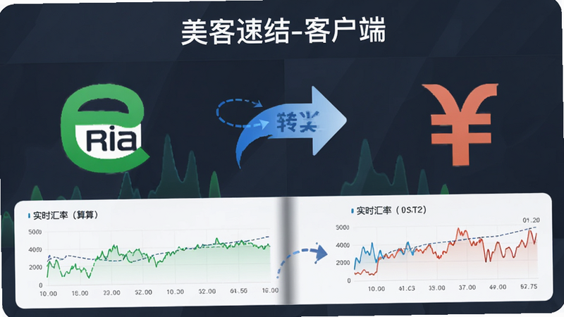 主体是美客速结-客户端的汇率换算功能模块,布局左侧显示巴西雷亚尔符号,右侧显示人民币符号,中间有一个动态转换箭头,排版对称平衡,风格商务简约,细节展示实时波动的小图表,画质精致,干净,无多余元素,文字“实时汇率”