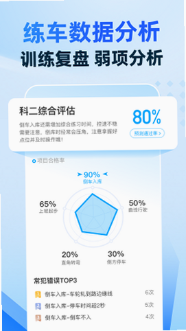 驾考宝典科目三 安卓版 用户评价 截图