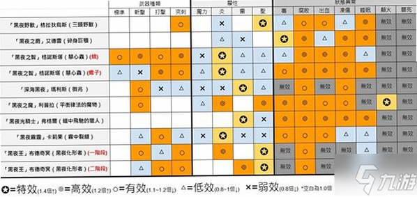 Empress: Pokémon 2D 安卓版 游戏攻略 角色属性表