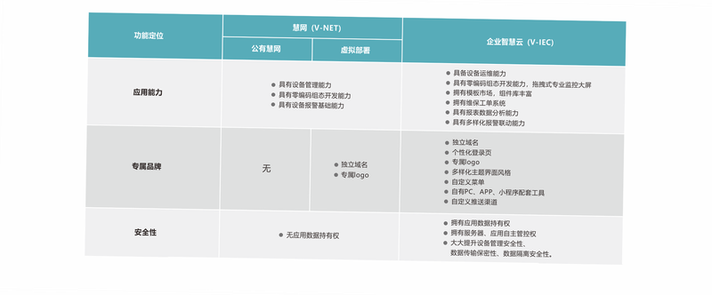 云智装企业版 安卓版 与网页版对比示意图