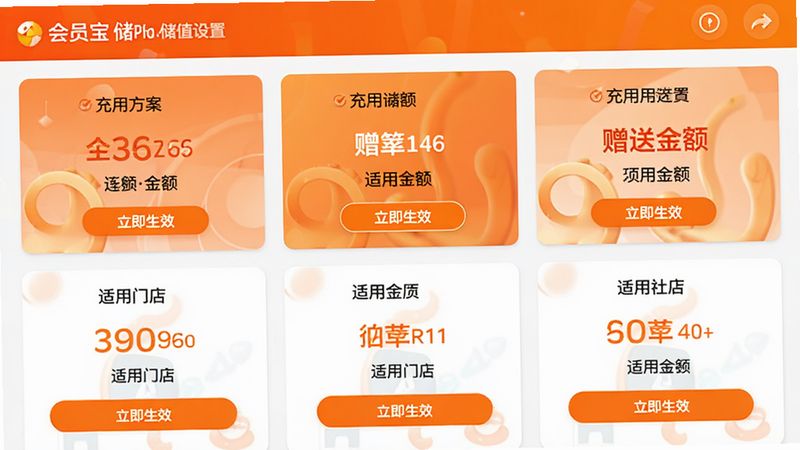 主体为会员宝Pro储值设置界面,布局展示多个储值方案卡片,每张卡片包含充值金额、赠送金额及适用门店,排版网格化,风格活力橙色调,细节处显示“立即生效”按钮,画质高清,干净无水印