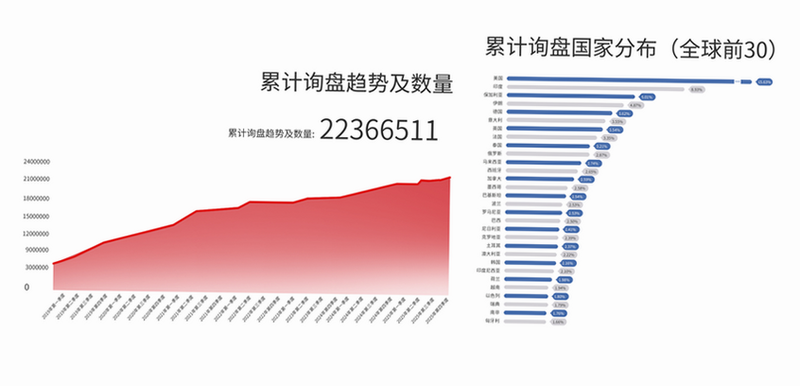 外贸快车 海关数据 功能示意图