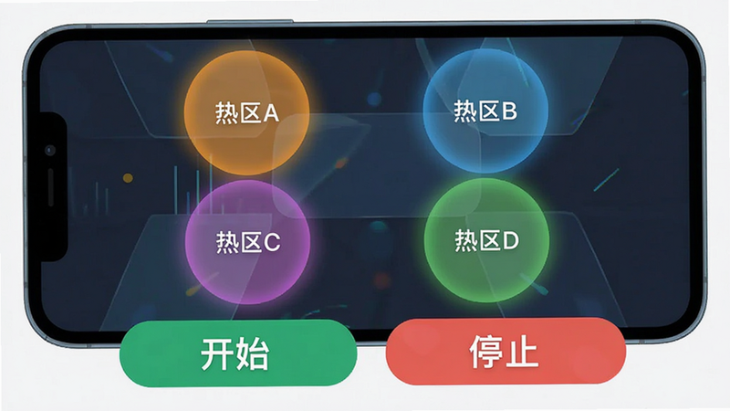 手机界面示意图,屏幕上有四个不同颜色的半透明圆形热区,分别标注为“热区A”、“热区B”、“热区C”、“热区D”,界面底部有“开始”和“停止”两个大按钮,风格扁平化,色彩鲜明,布局对称,细节清晰,画质高
