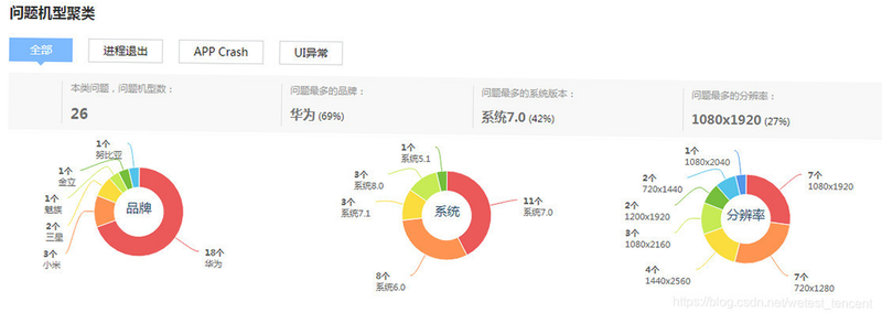 数创瑜伽 安卓版 系统兼容性测试报告