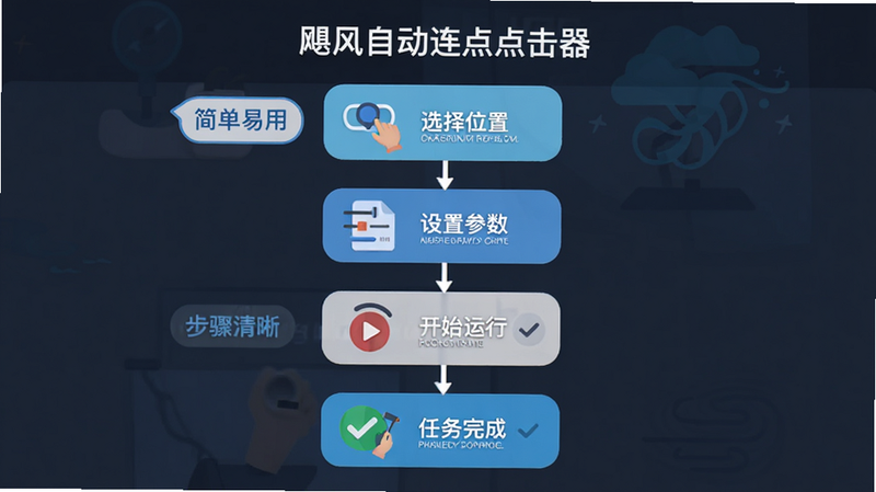 ����Ϊ��쫷��Զ�������������������ͼ������Ϊ��ֱ��������������ѡ��λ�á��������ò�����������ʼ���С�����������ɡ��ĸ��ڵ㣬���Ϊ���±�ƽ����ϸ�ڰ���ÿ�������ͼ����������˵�����������������֡������á����������������Ա�ǩ��ʽ��ʾ