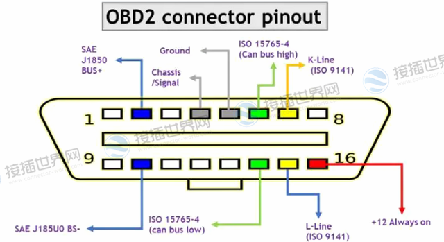 Autophix 安卓版 OBD 连接设置图