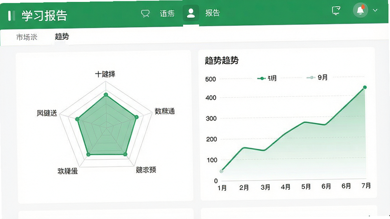 学习报告界面展示,主体为数据统计图表,布局为仪表盘样式,排版清晰,风格商务简约,细节包含雷达图与趋势线,画质高保真,干净,无多余元素,文字显示
